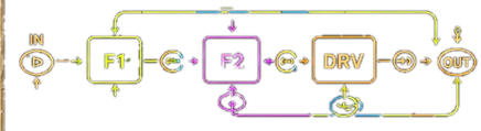 SjammieFilter neon signal routing diagram